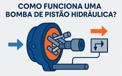 Como Funciona uma Bomba de Pistão Hidráulica? Guia Técnico e Aplicações Industriais